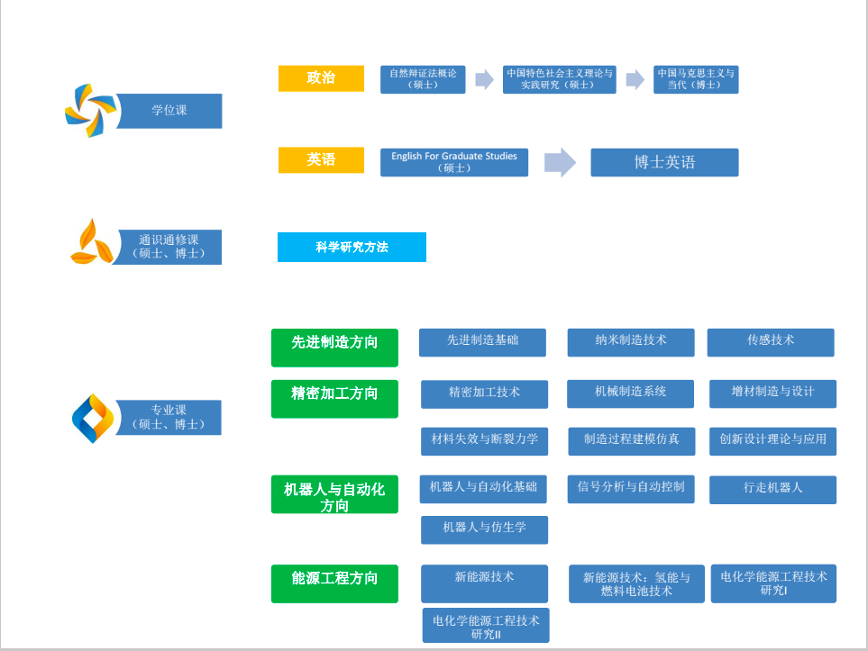 研究生课程结构图.png
