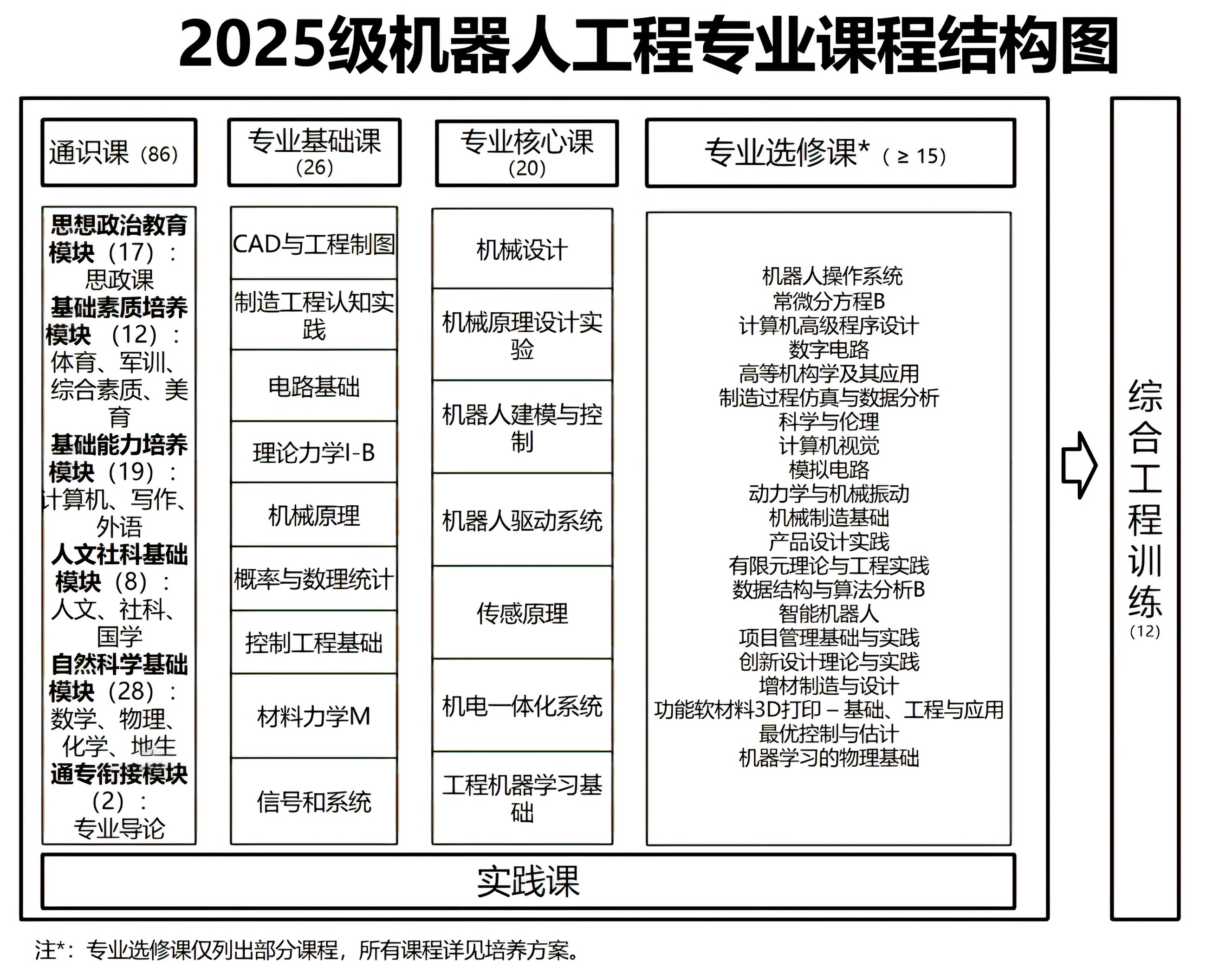 2025机器人工程专业结构.png