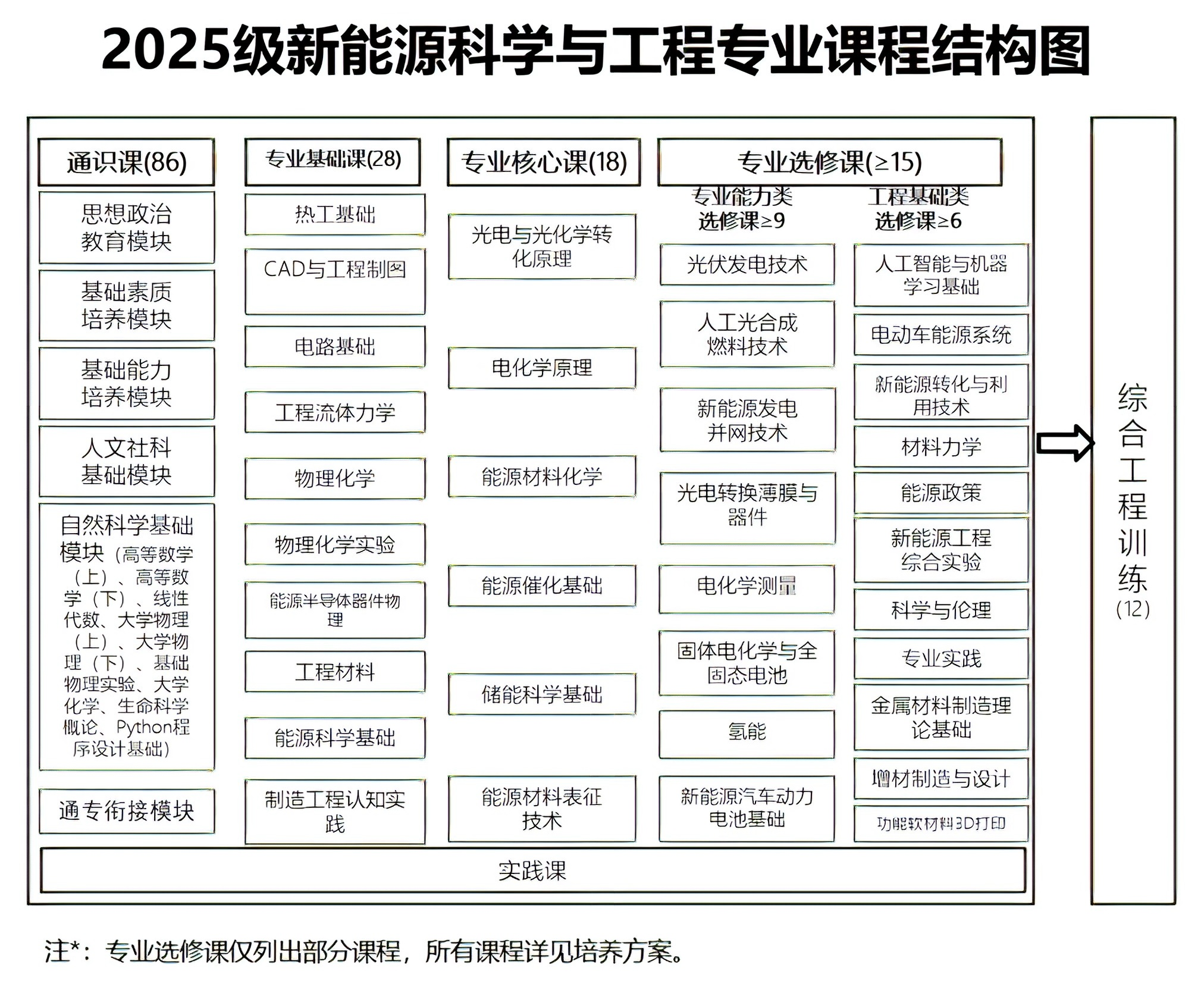 2025新能源科学与工程专业结构.png